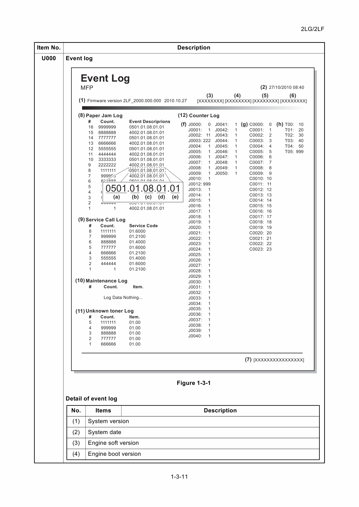KYOCERA MFP TASKalfa-6500i 8000i Service Manual-2